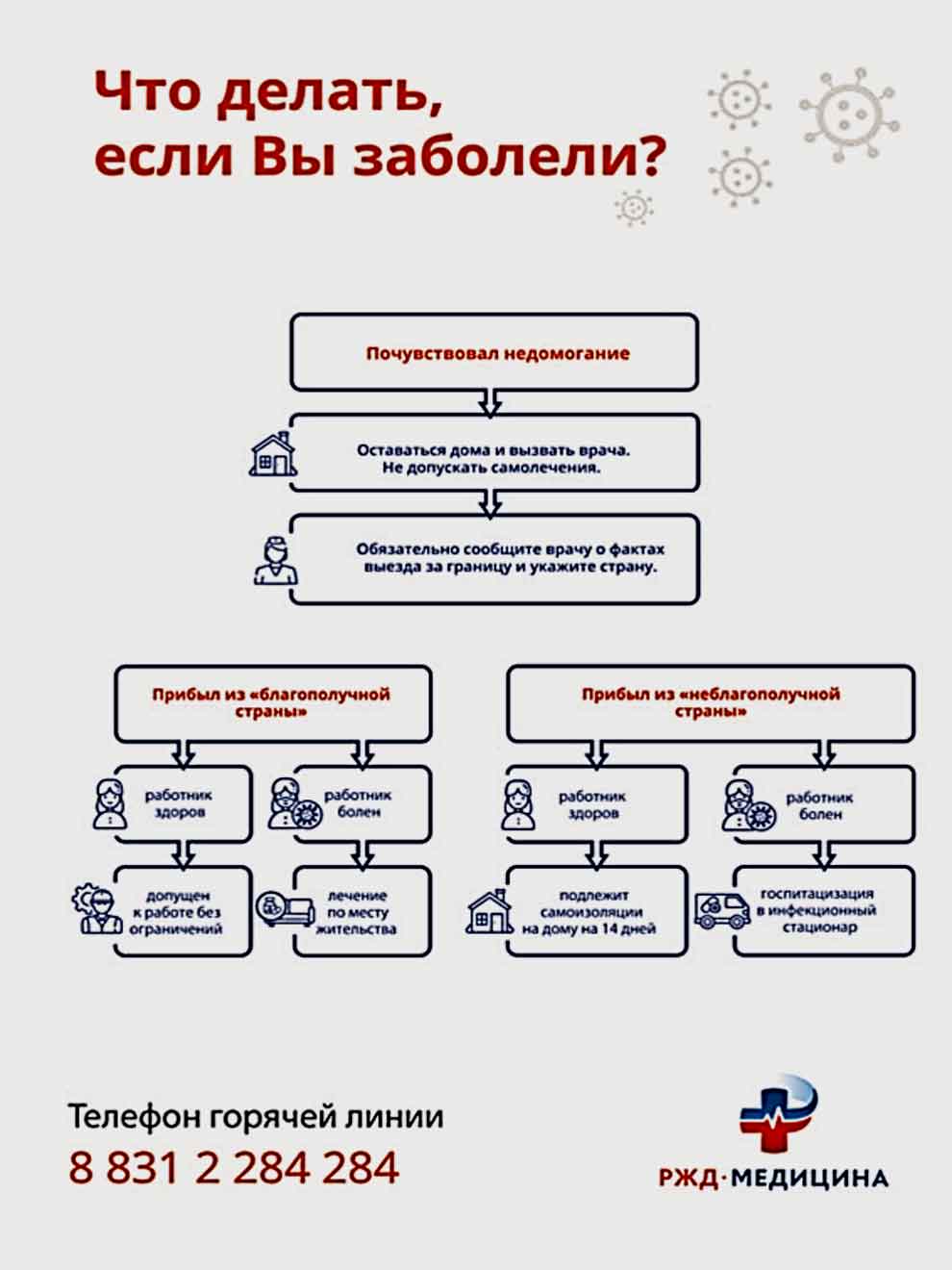 Что нужно знать о коронавирусе персоналу: презентация | ГБУЗ 